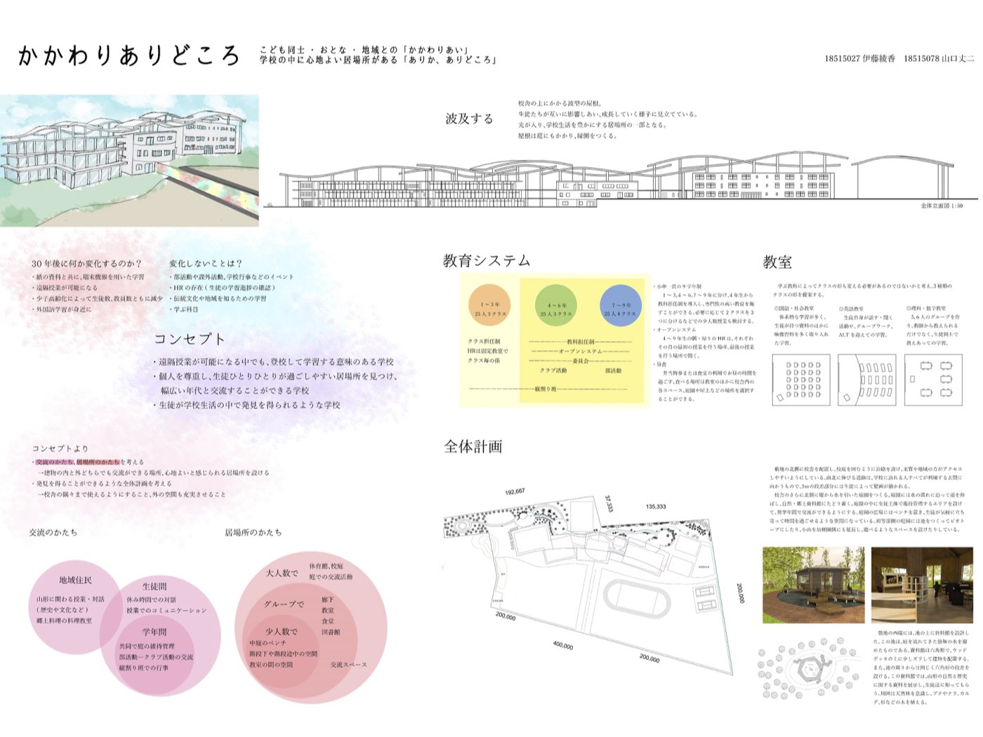 2020.0830年後の未来の学校　かかわりありどころ01.jpg